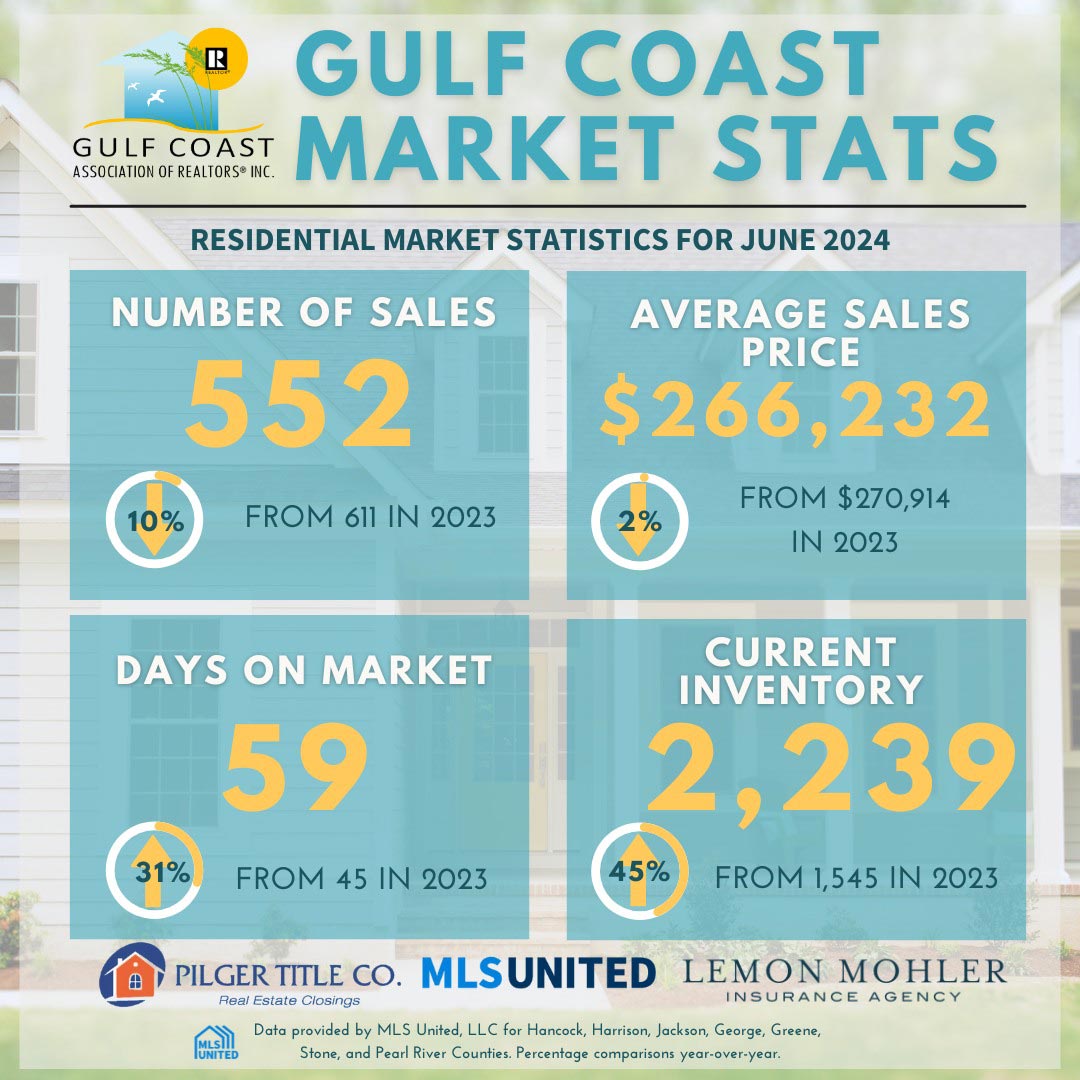 Realtor Data June 2024